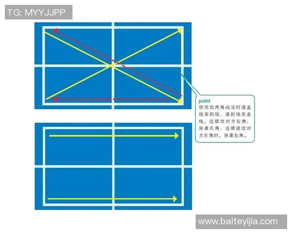 杭州乒乓球队中路突破战术解析与实战应用探讨